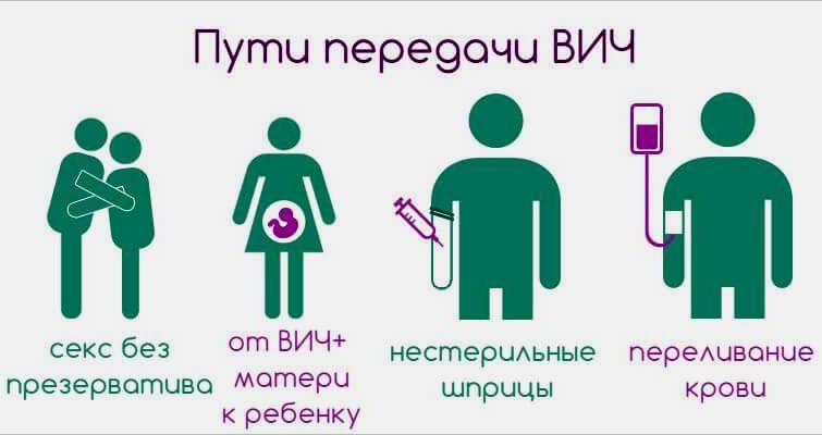 Как передается и как не передается ВИЧ